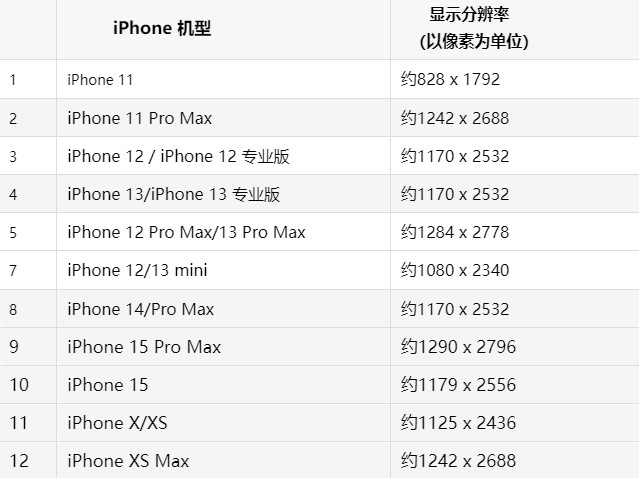 苹仙游果维修分享iPhone主屏幕壁纸显得模糊怎么办