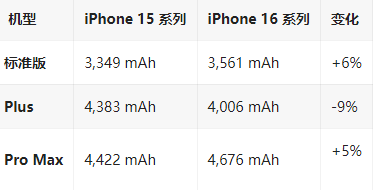 仙游苹果16维修分享iPhone16/Pro系列机模再曝光