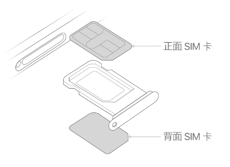 仙游苹果15维修分享iPhone15出现'无SIM卡'怎么办 