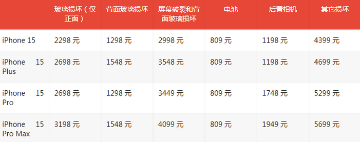 仙游苹果15维修站中心分享修iPhone15划算吗