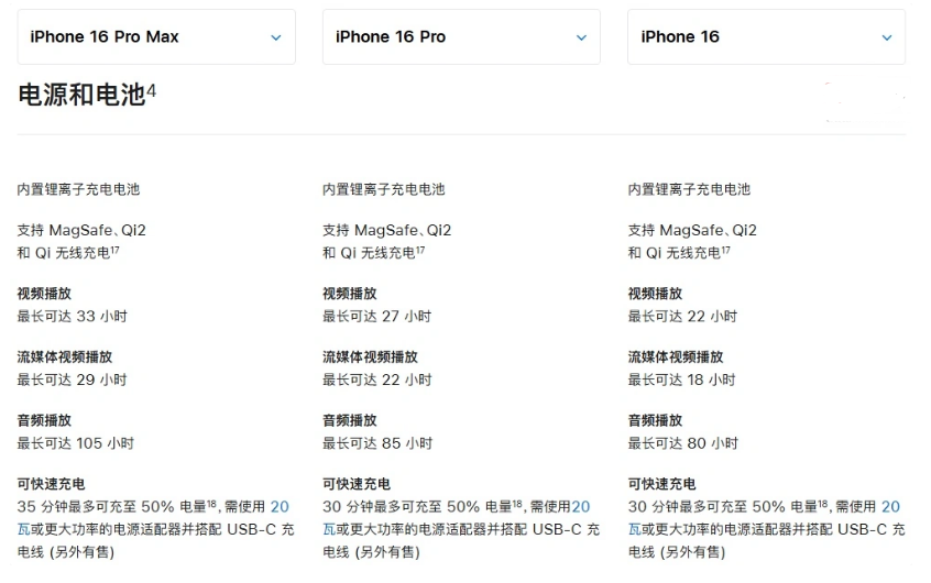 仙游苹果手机维修分享 iPhone 16 目前实测充电峰值功率不超过 39W 