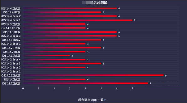 仙游苹果手机维修分享iOS14.5beta1续航怎么样 